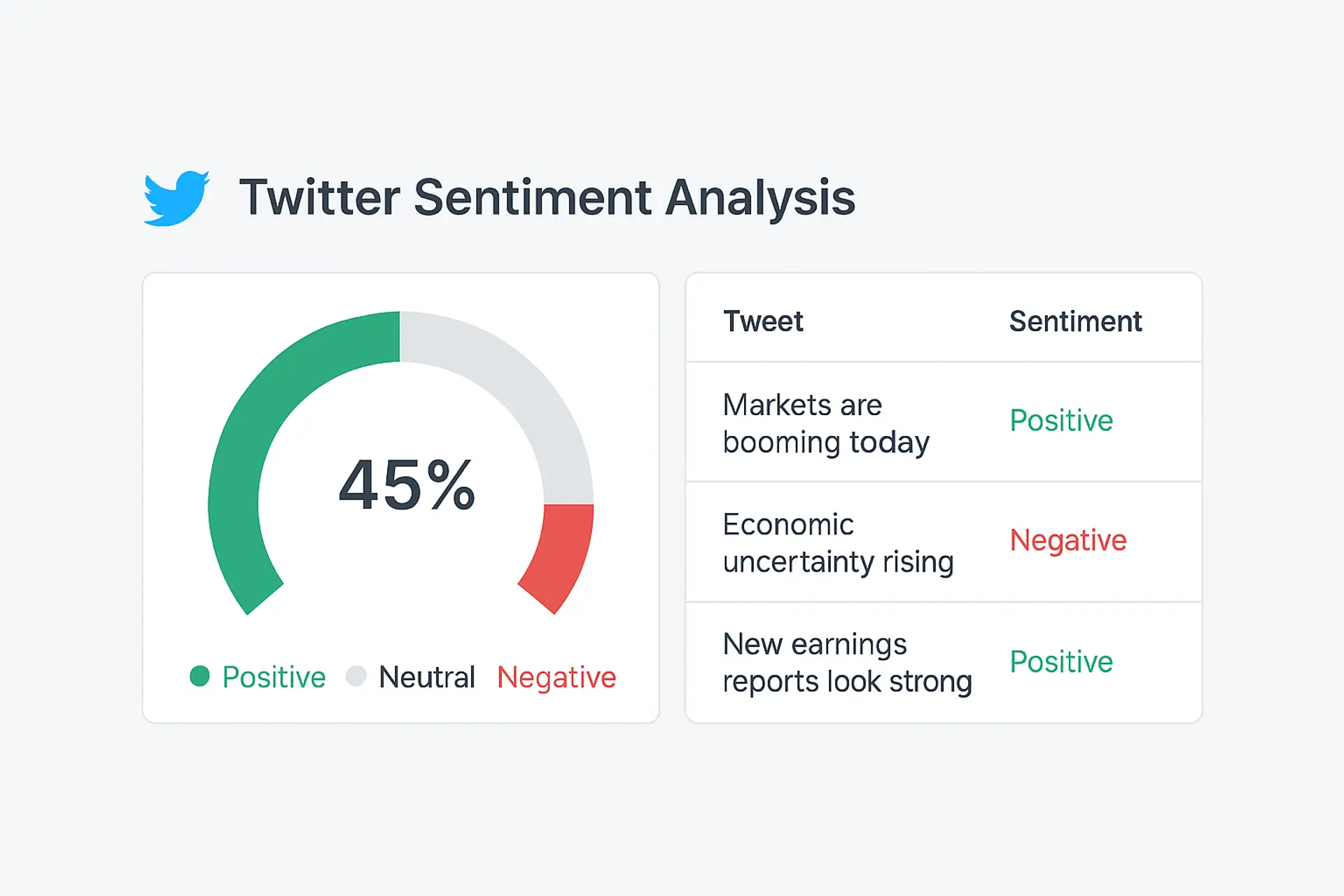 Social Media Sentiment Analysis